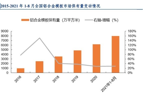 傲藍鋁模板租賃管理軟件