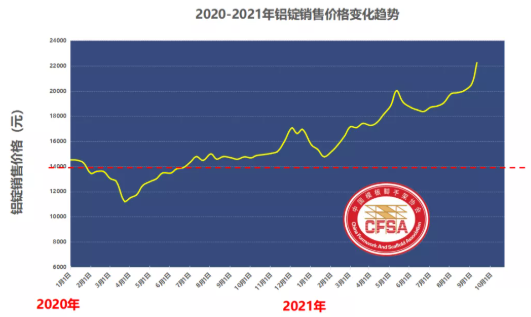 傲藍鋁模板租賃管理軟件