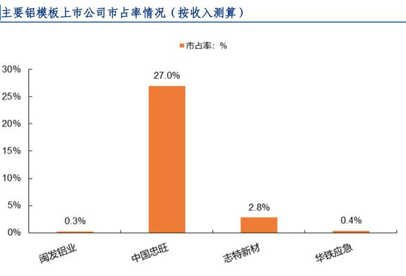 傲藍鋁模板租賃管理軟件