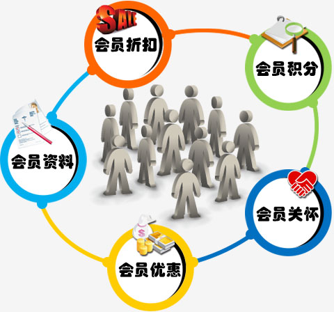 傲藍珠寶店會員軟件